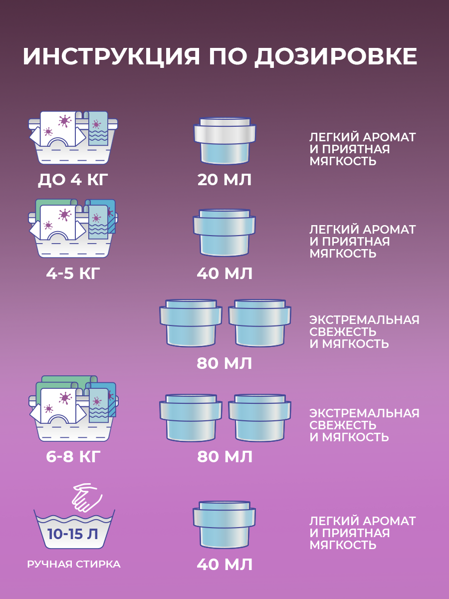 Кондиционер для белья F Formula флакон 1,8 л - фото 5