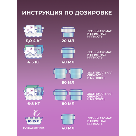 Кондиционер для белья F Formula флакон 1,8 л