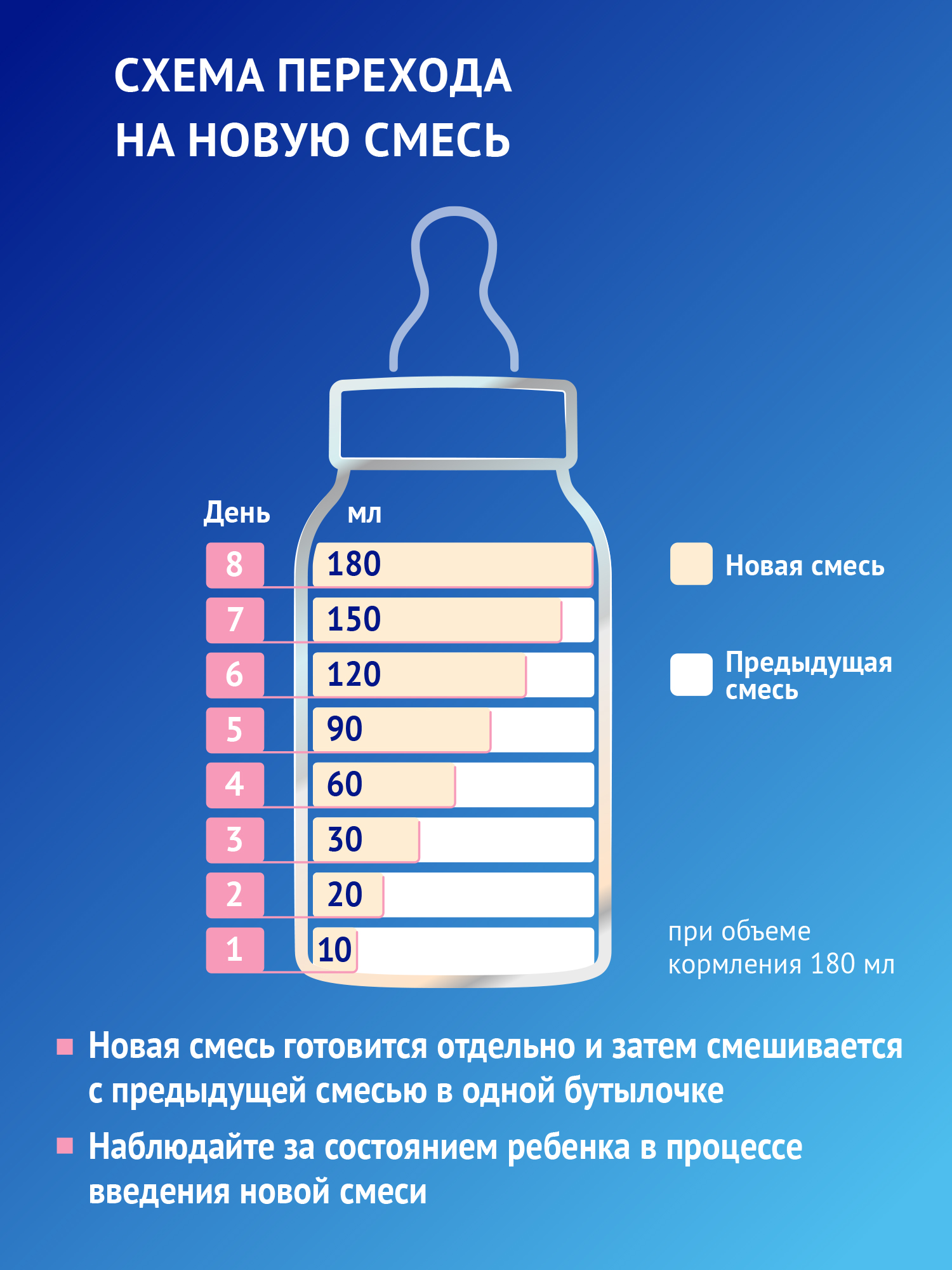 Смесь молочная Nutrilak Премиум 1 стерилизованная 0.2 л с 0 месяцев - фото 14