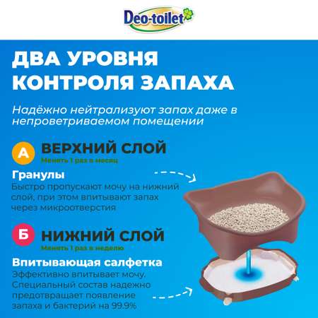 Системный туалет DeoToilet Unicharm для котят цвет коричневый