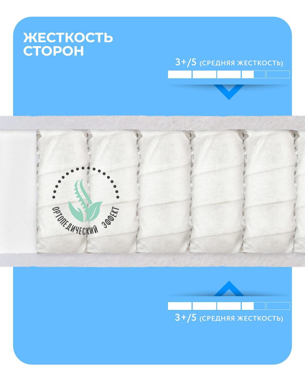 Матрас ШВЕТЕКС Смартик Эко 60х120 - фото 2