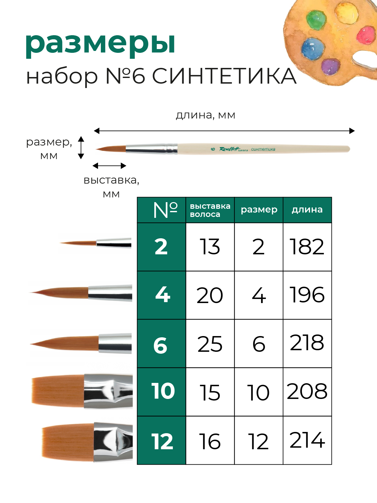 Кисть Roubloff 5 шт. (синтетика) - фото 2