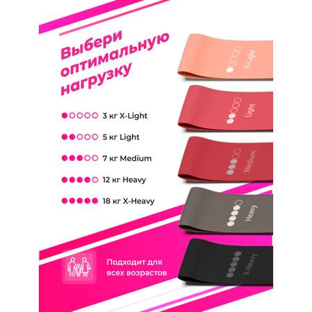 Резинки для фитнеса Shark Fit 5 шт