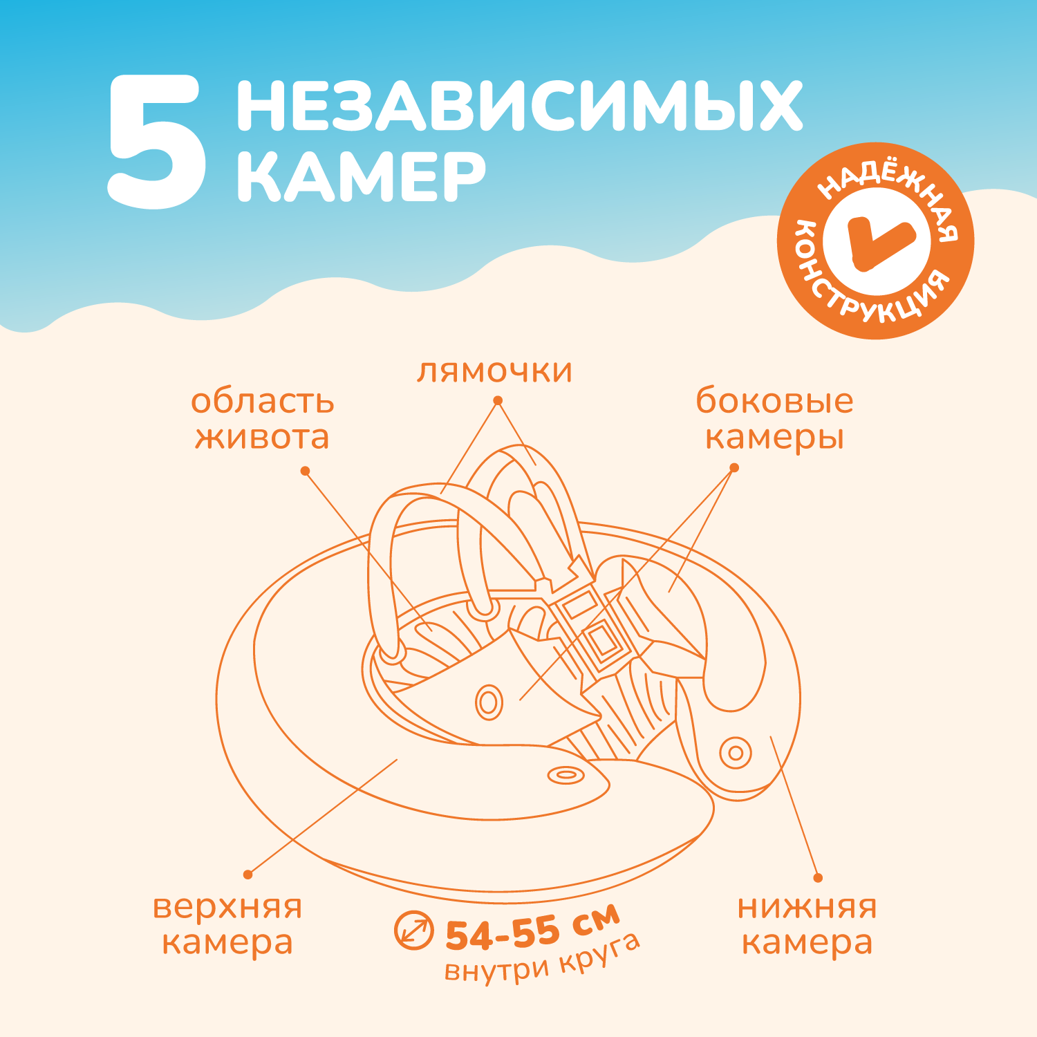 Круг надувной Freds Swim Academy Swimtrainer «Сlassic» для обучения плаванию (2-6лет) Оранжевый - фото 2