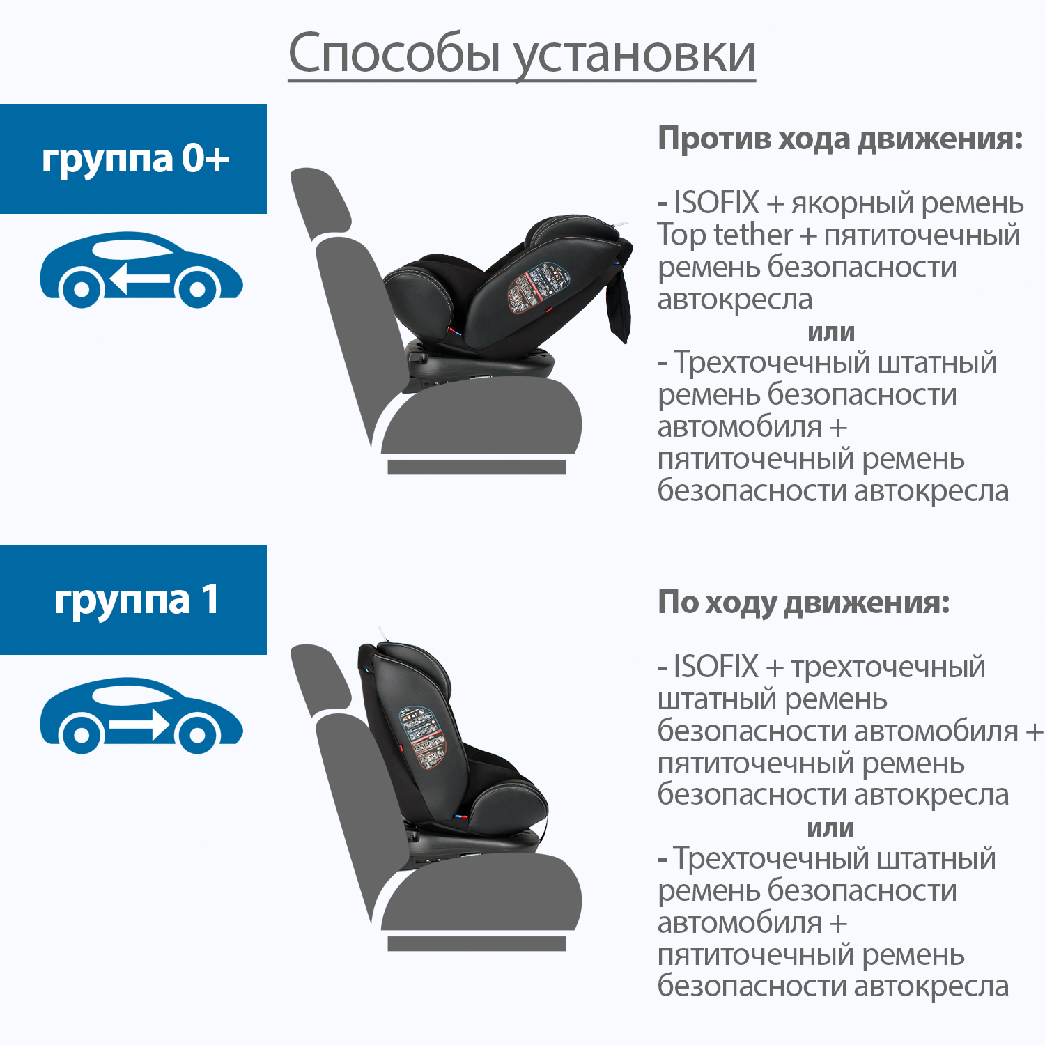 Автокресло Kitelli Stello Isofix 0+/1/2/3 (0-36 кг) - фото 12