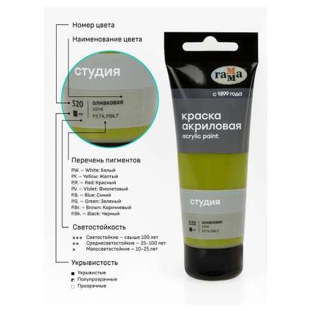 Краски акриловые Gamma_