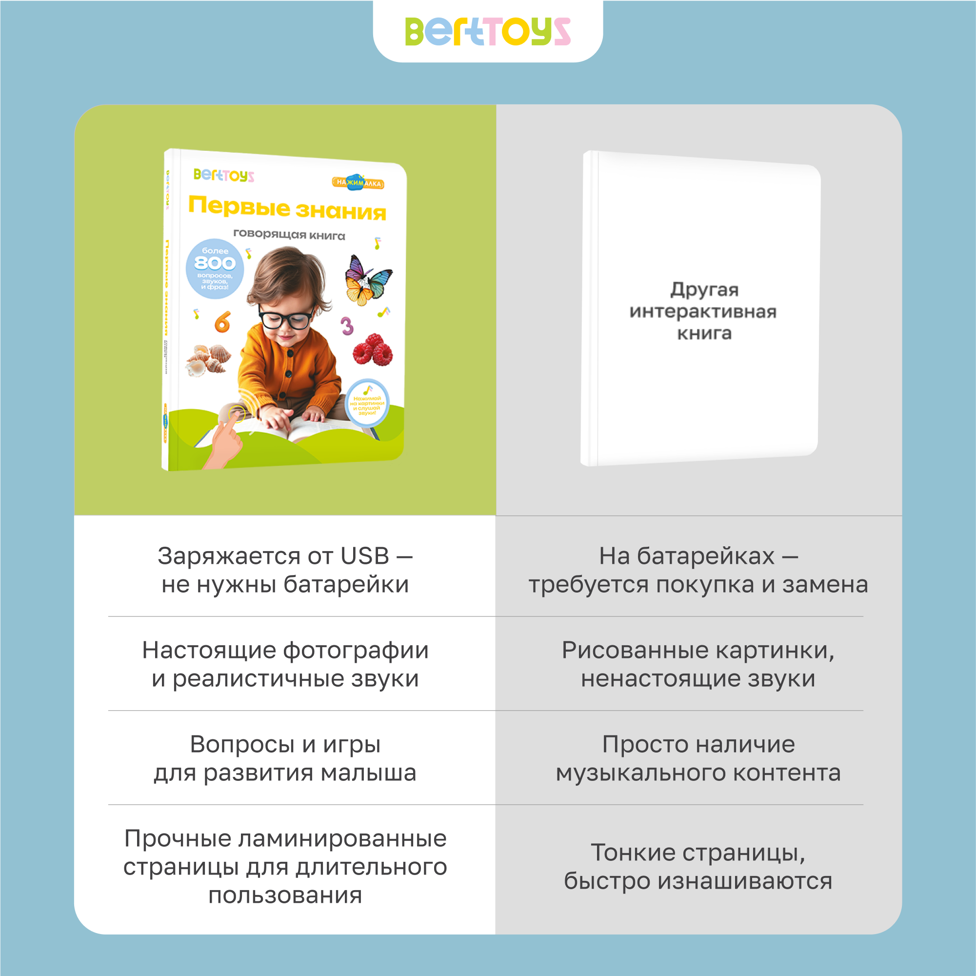 Говорящая книжка BertToys большая нажималка Первые знания - фото 18