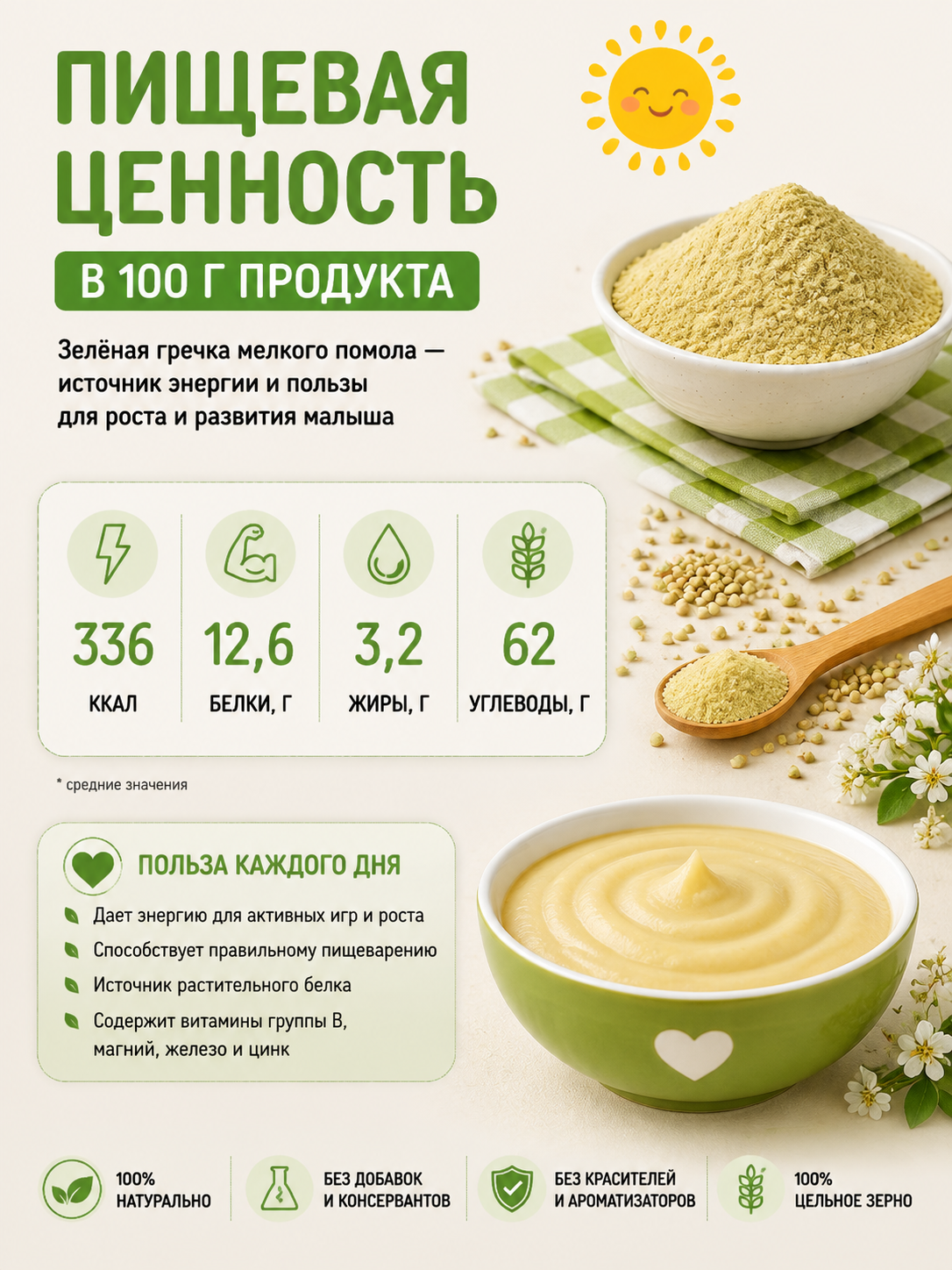 Кашка из зеленой гречки Здоровые детки безмолочная с 18 месяцев 300г - фото 3
