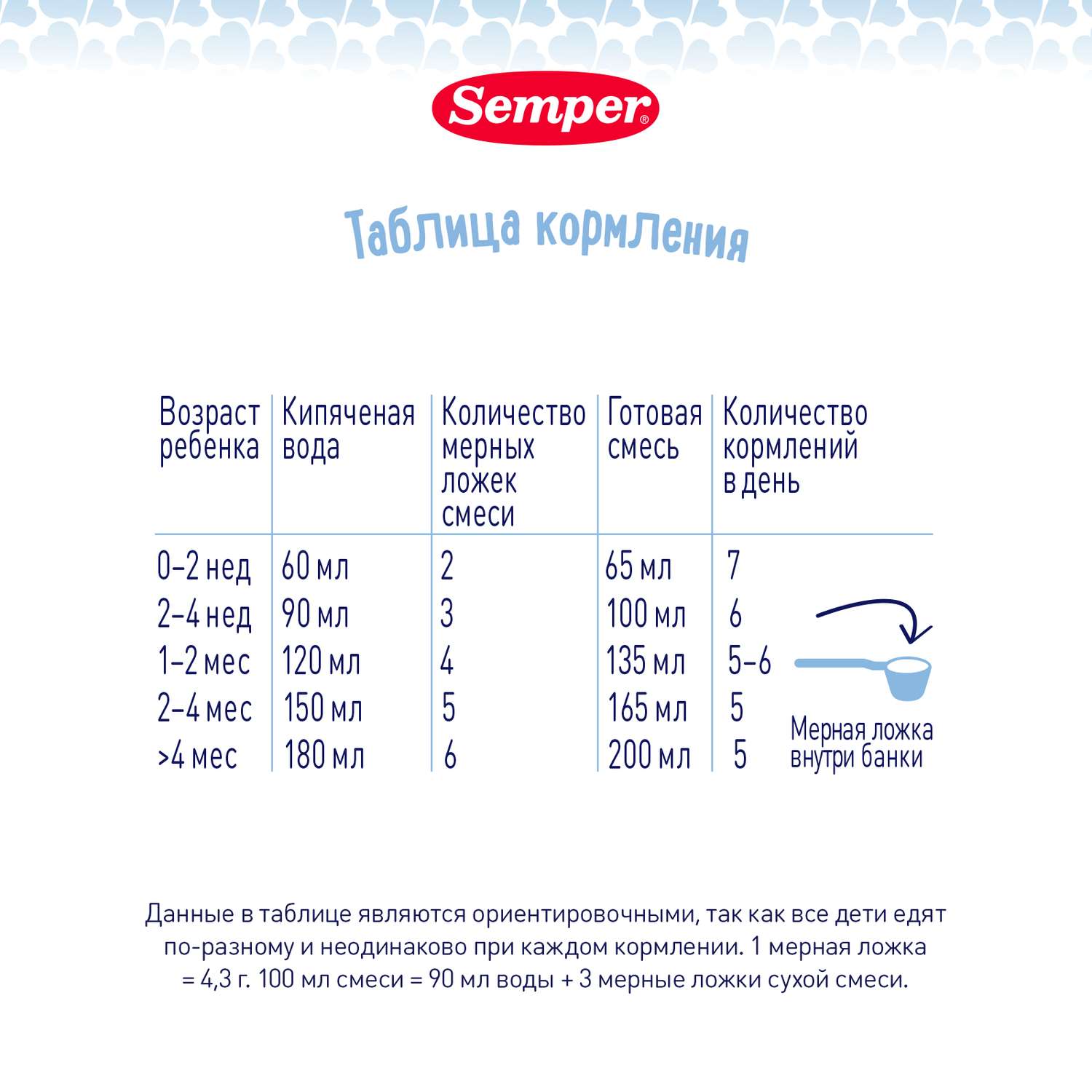 Смесь Semper Nutradefense Baby 2 молочная 400г с 6месяцев - фото 12