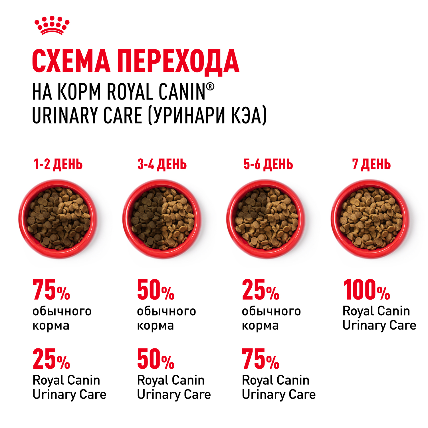 Корм для кошек ROYAL CANIN Urinary Care 4кг для поддержания здоровья мочевыделительной системы - фото 8