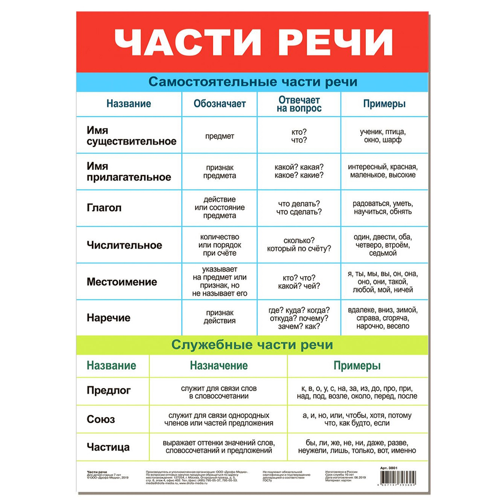 Набор обучающих плакатов Дрофа-Медиа Возраст от 7 лет 10 видов 3963 - фото 11