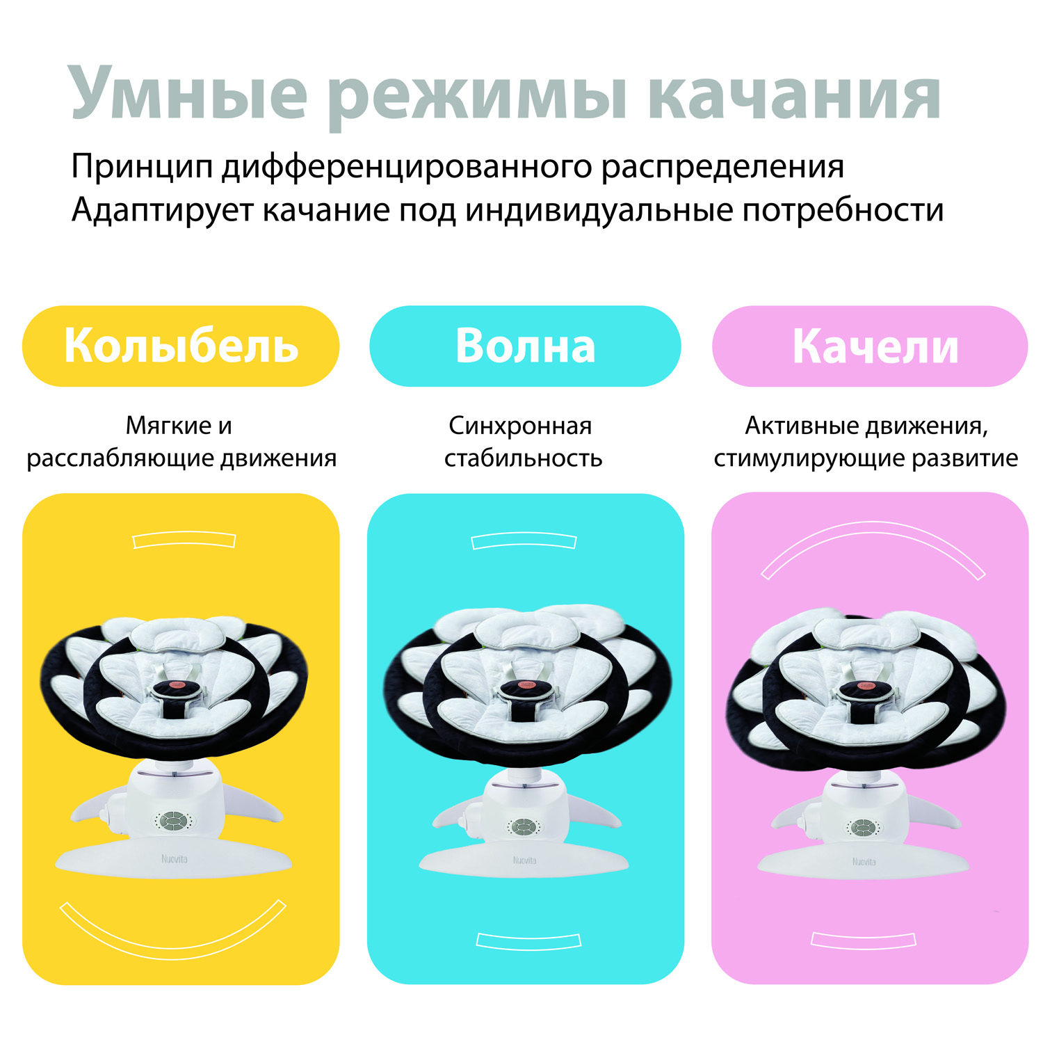 Детские электрокачели для новорожденных Nuovita Degno D1 - фото 7