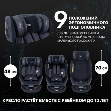 Автокресло Nuovita Isofix 0+/1/2/3 (0-36 кг)