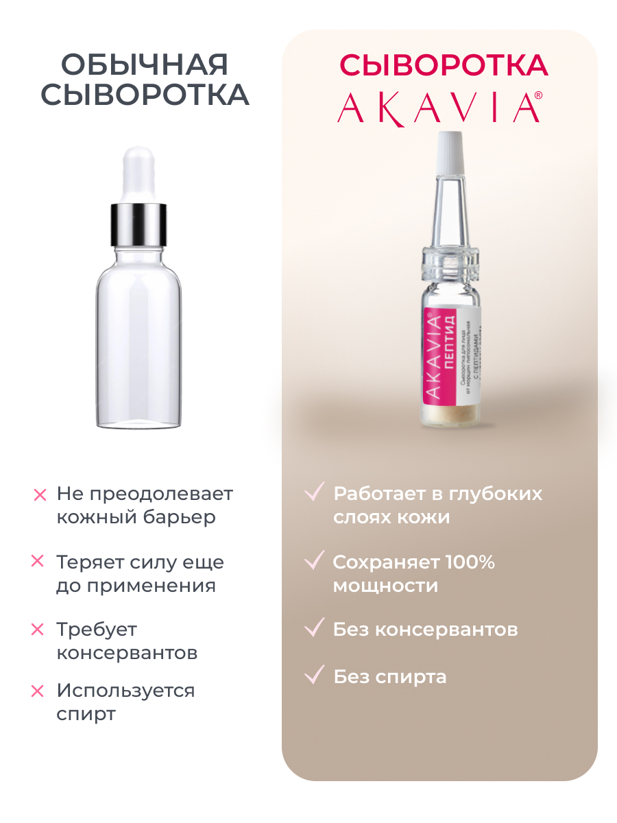 Сыворотка АКАВИЯ От морщин с фактором роста - фото 6