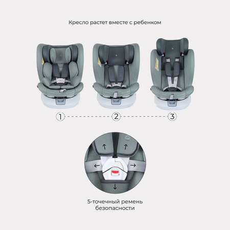 Автокресло Rant Drive Active Line Green Isofix 0+/1/2/3 (0-36 кг)