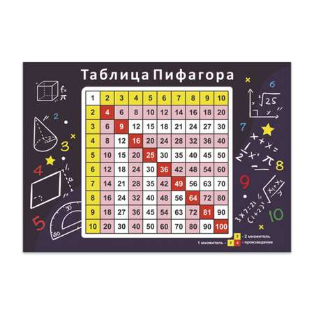 Плакат обучающий Woozzee Таблица Пифагора горизонтальная