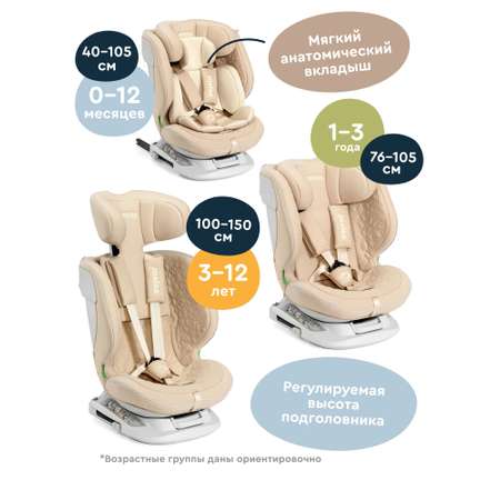Автокресло Junion Julsi Isofix 0+/1/2/3 (0-36 кг)