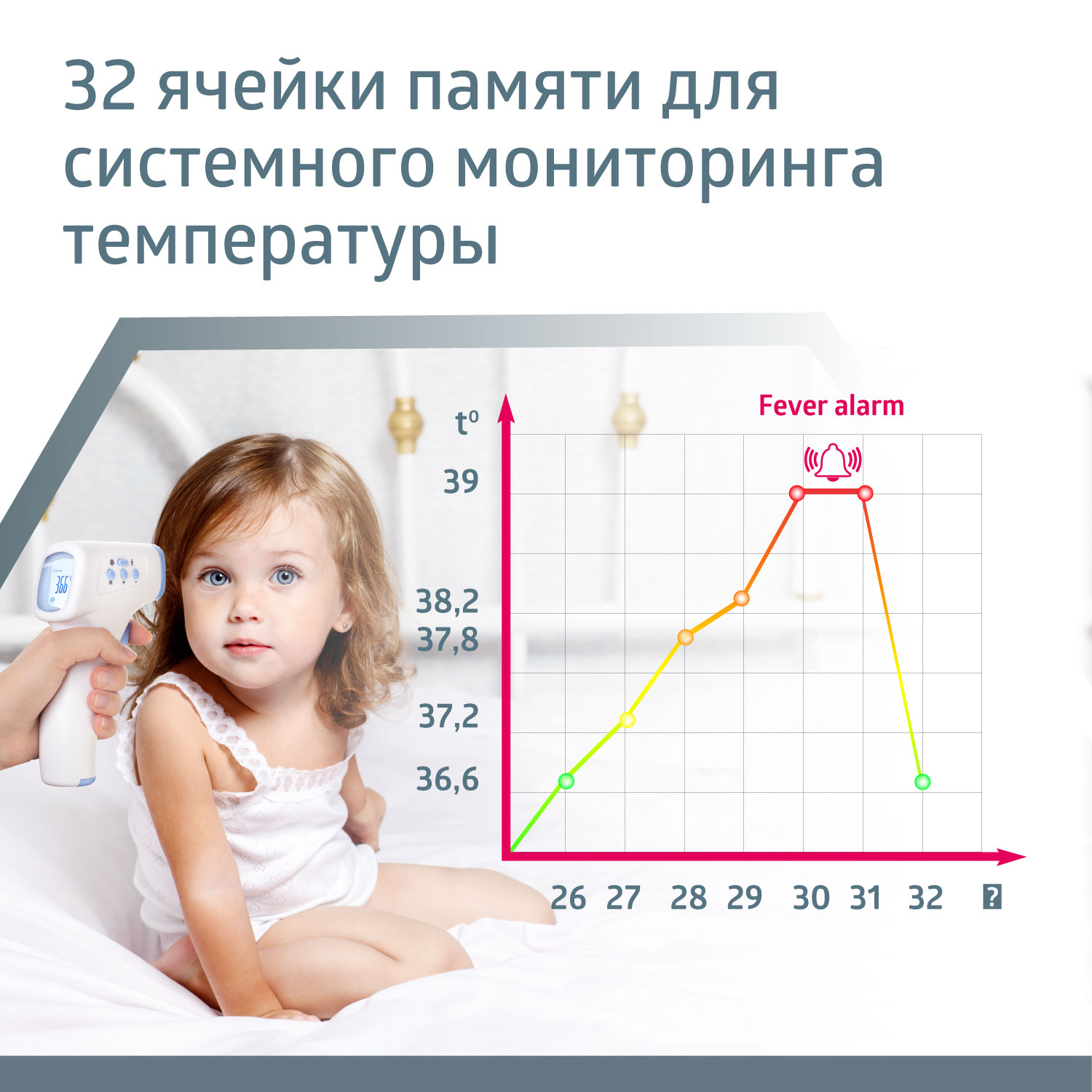 Термометр B.Well - фото 9