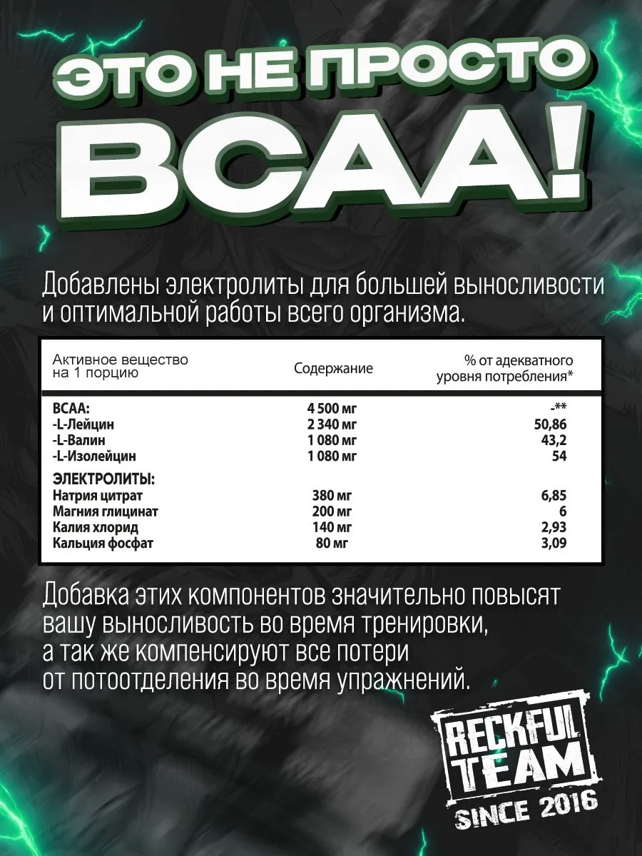 Комплекс аминокислот Reckful BCAA с электролитами Мохито - фото 4