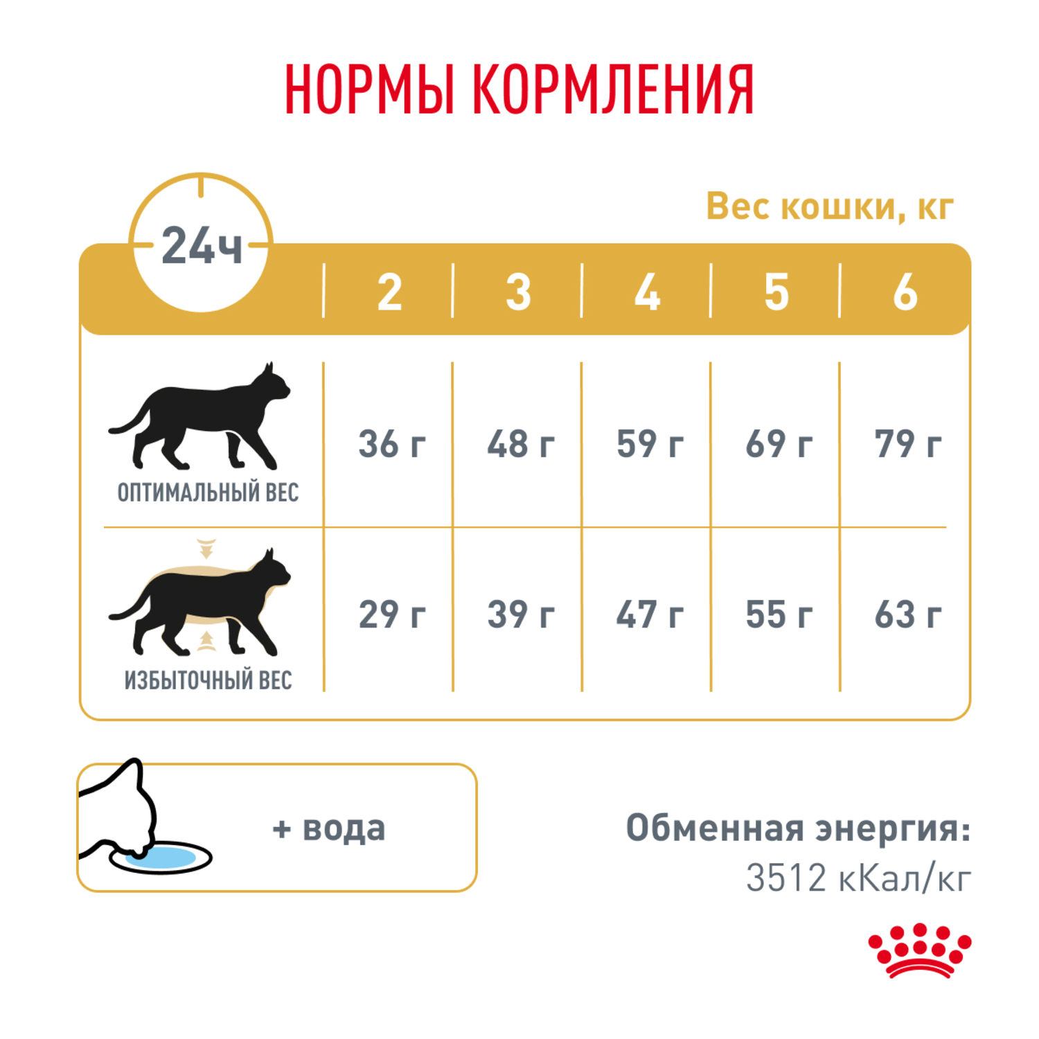 Корм для кошек ROYAL CANIN Urinary Moderate Calorie склонных к набору веса при мочекаменной болезни 350г - фото 7