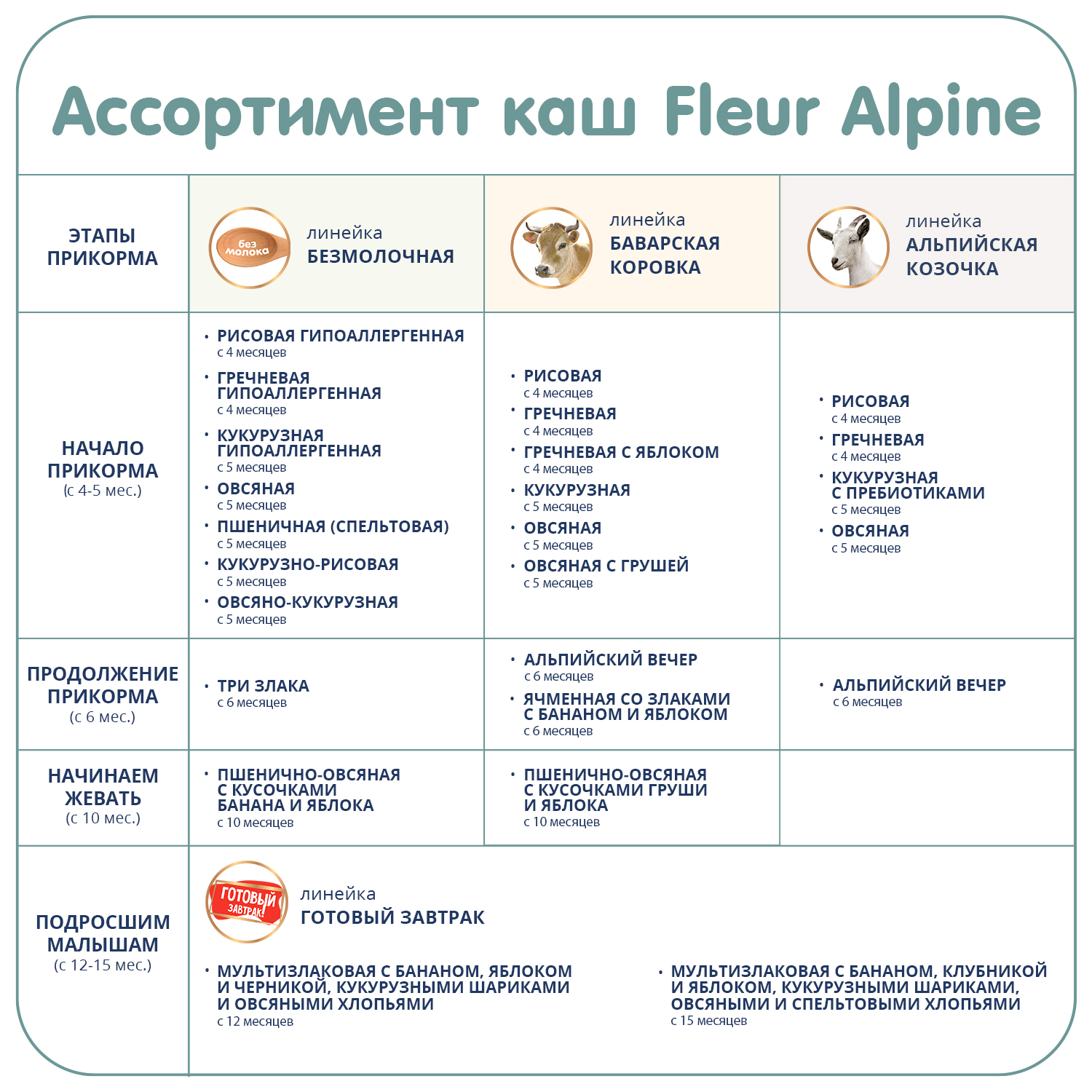 Каша Fleur Alpine молочная овсяная 200г с 5месяцев - фото 11