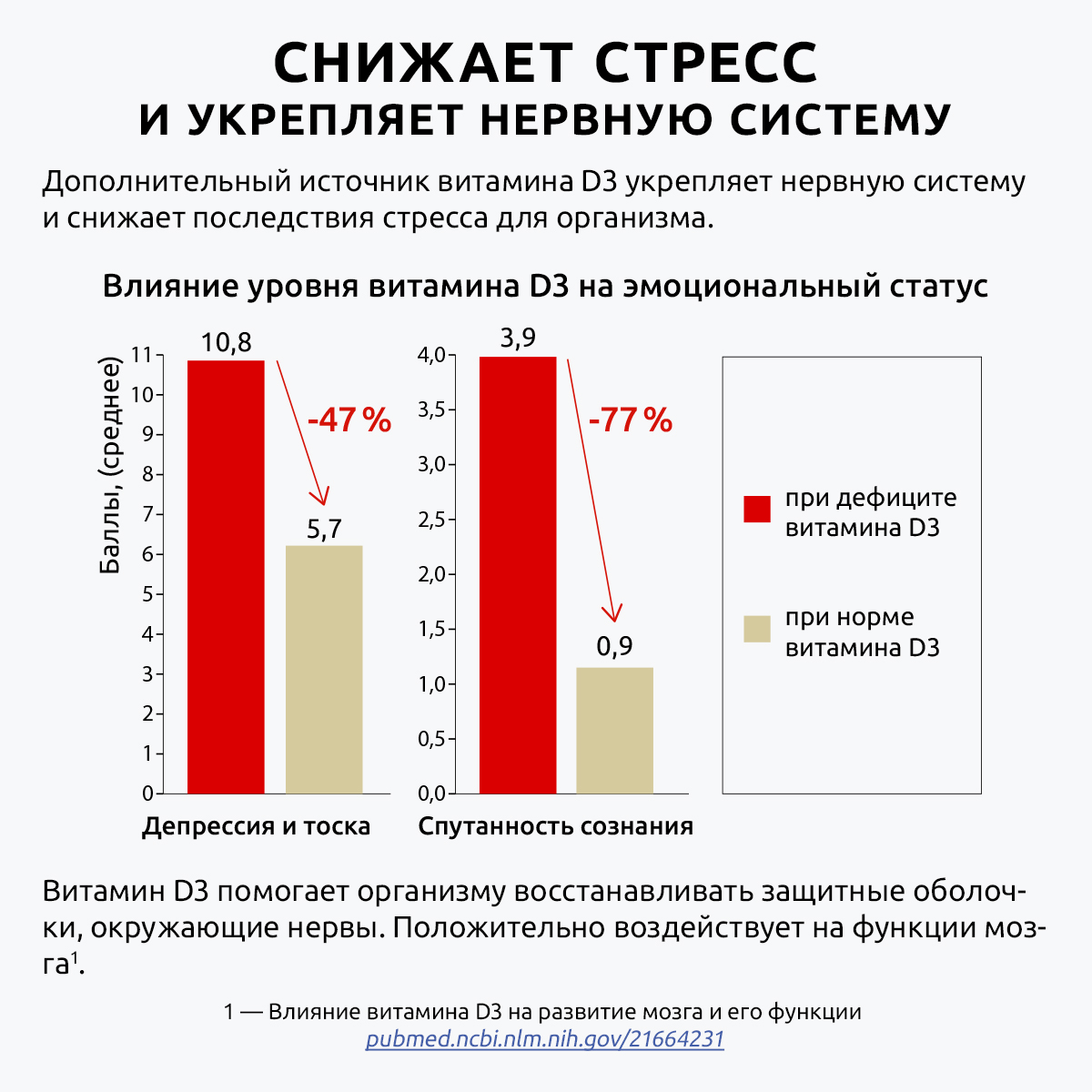 Витамин д3 2000 МЕ премиум БАД UltraBalance премиальный витаминный комплекс холекальциферол Complex vitamin d3 2000 me 180 к - фото 9