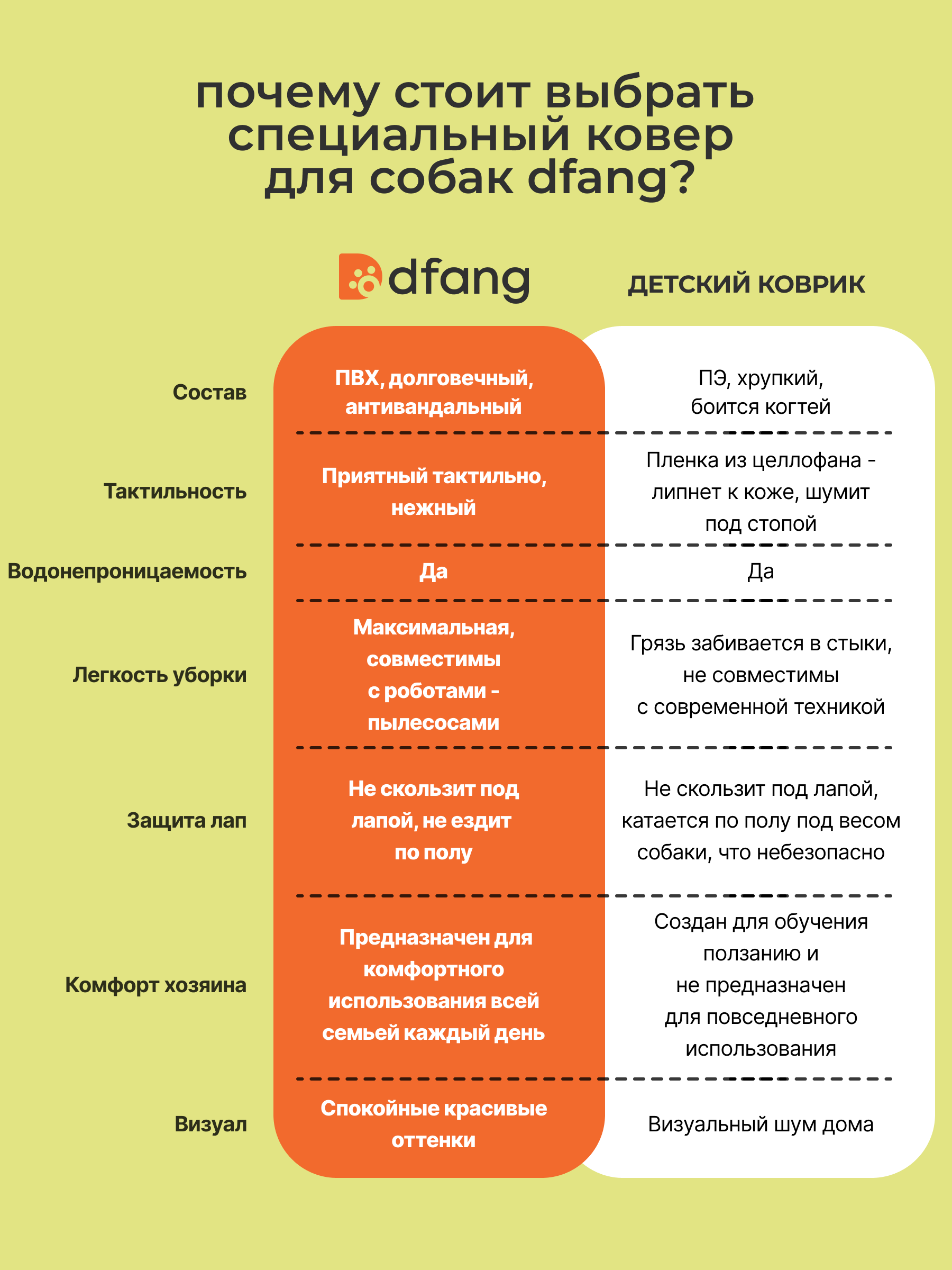 Моющийся ковер для собак в гостиную Dfang нескользящий Тераццо белый - фото 9