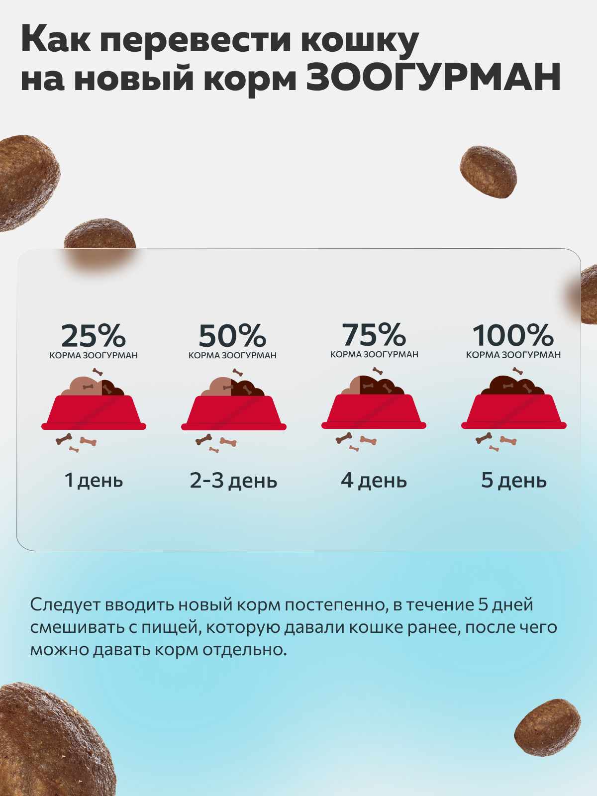 Корм сухой Зоогурман RED Лосось и анчоус 1,5 кг - фото 5