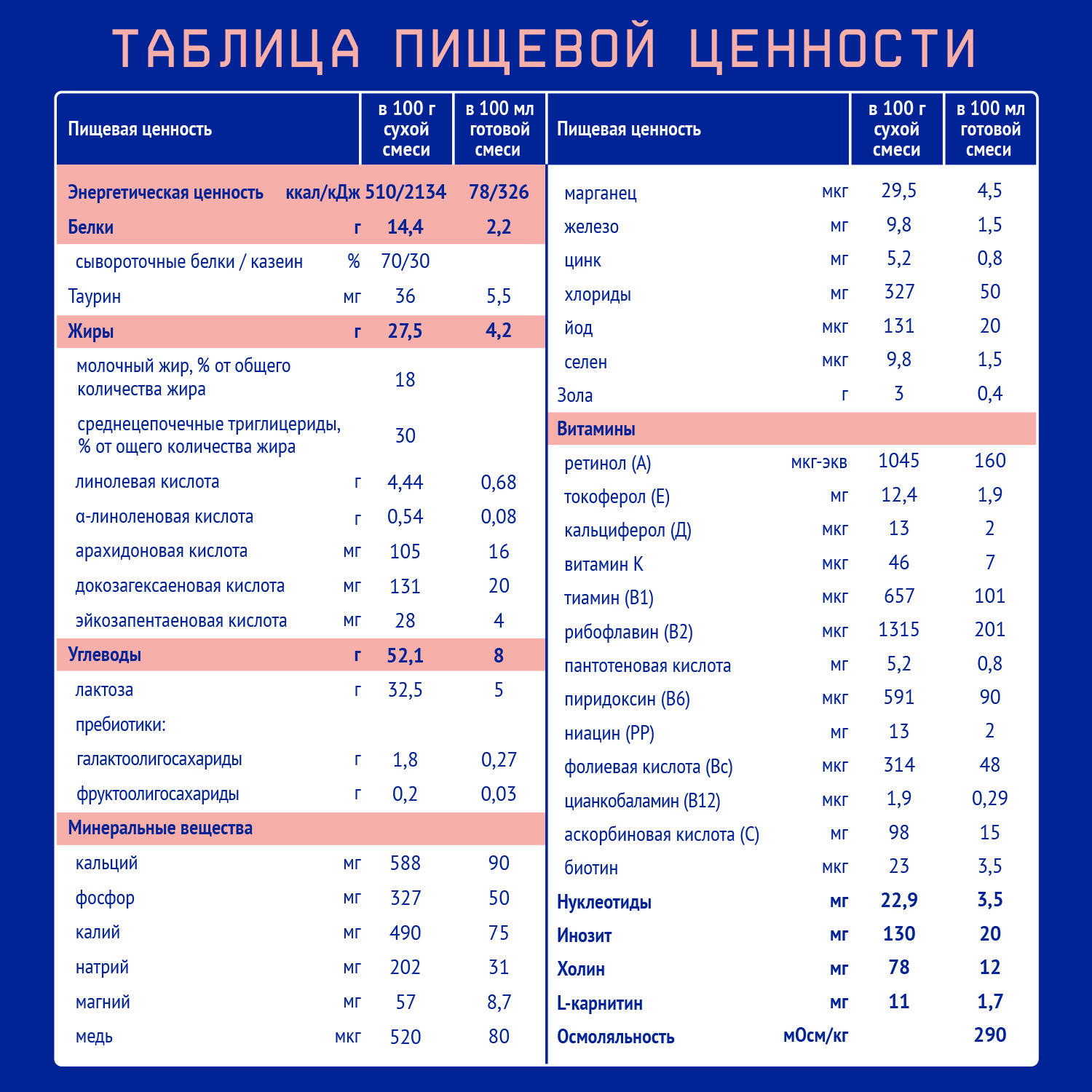 Смесь Nutrilak Premium Пре 350г с 0мес - фото 6