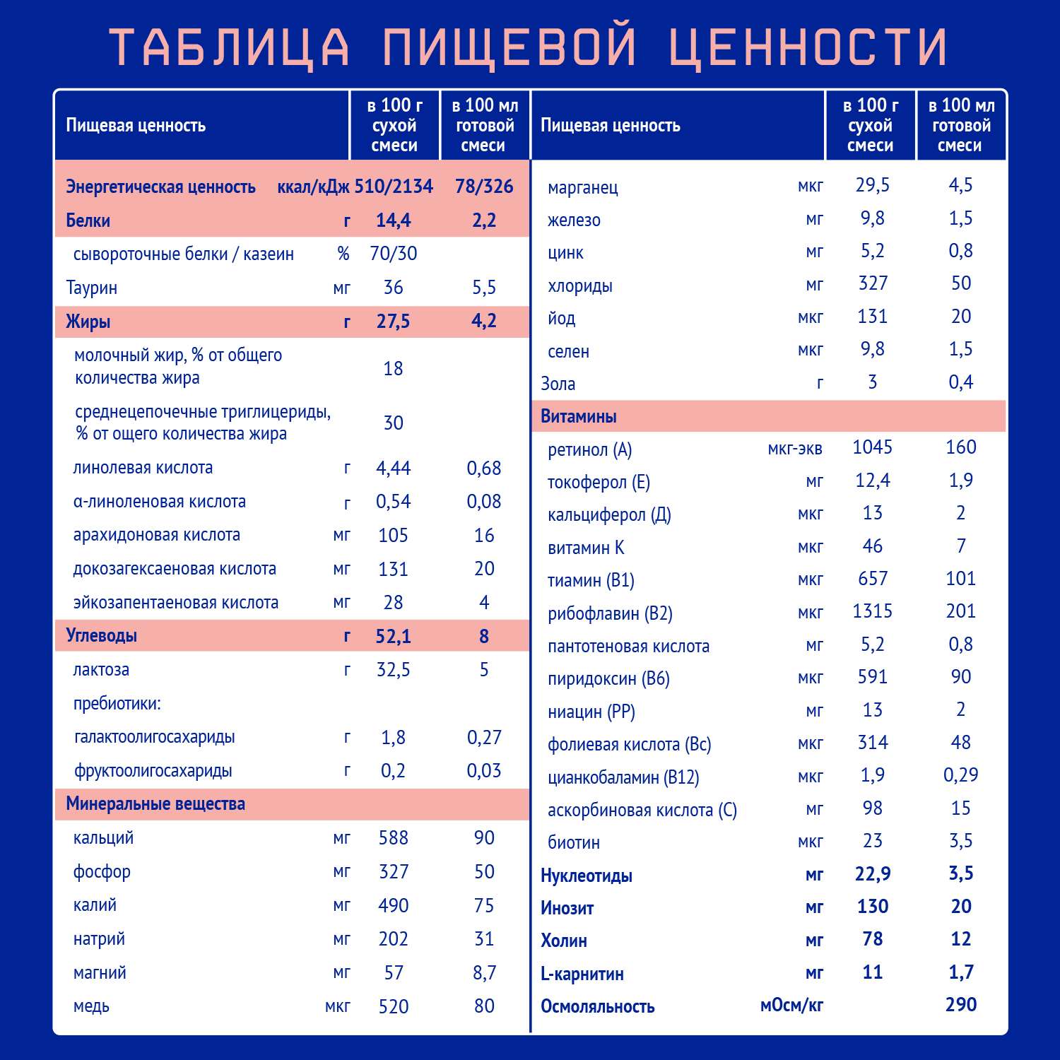 Смесь Nutrilak Premium Пре 350г с 0мес - фото 6
