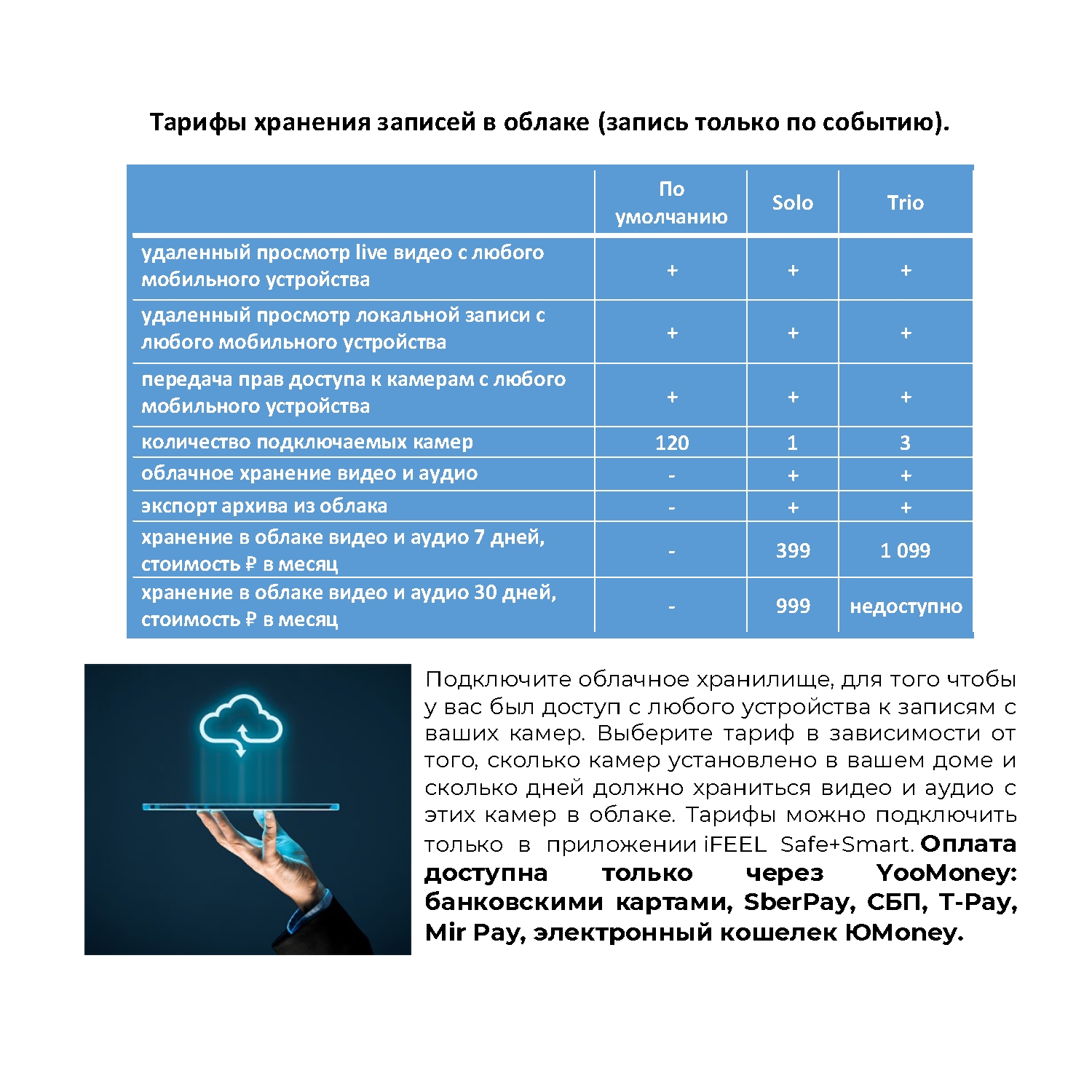 Видеоняня iFEEL Duo IFS-CP009 поворотная двухобъективная - фото 8