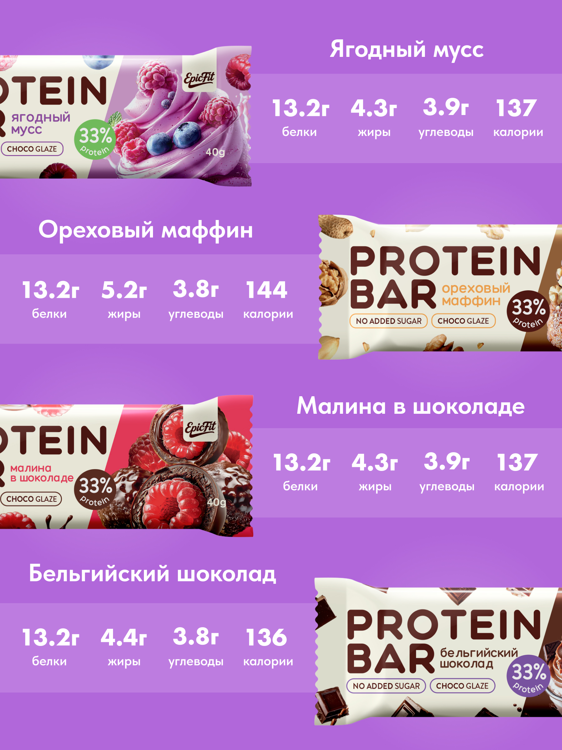 Протеиновые батончики EpicFit Ассорти 8 вкусов 16 шт. - фото 3