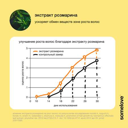 Концентрат somelove