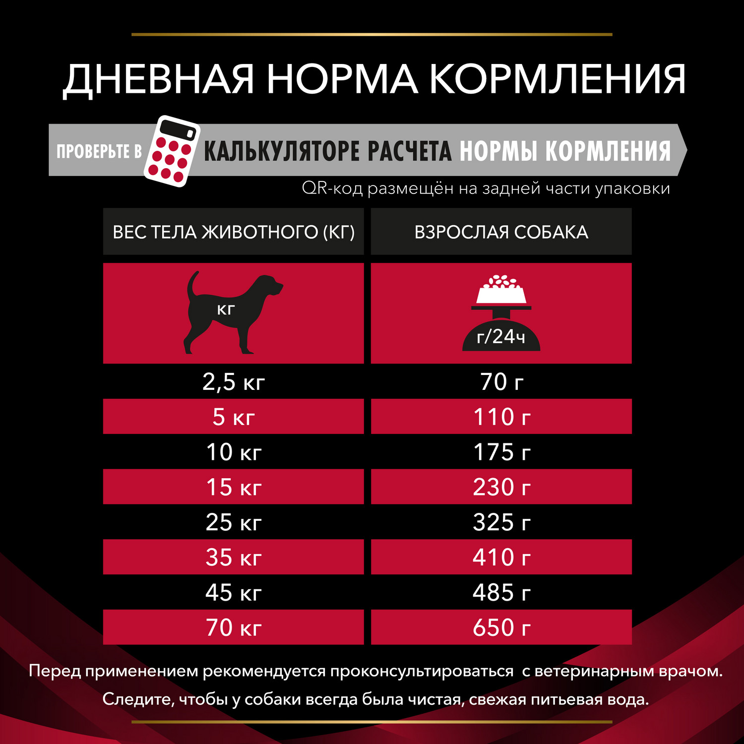 Корм для собак Purina Pro Plan Veterinary diets CC CardioCare для поддержания сердечной функции 3кг - фото 11