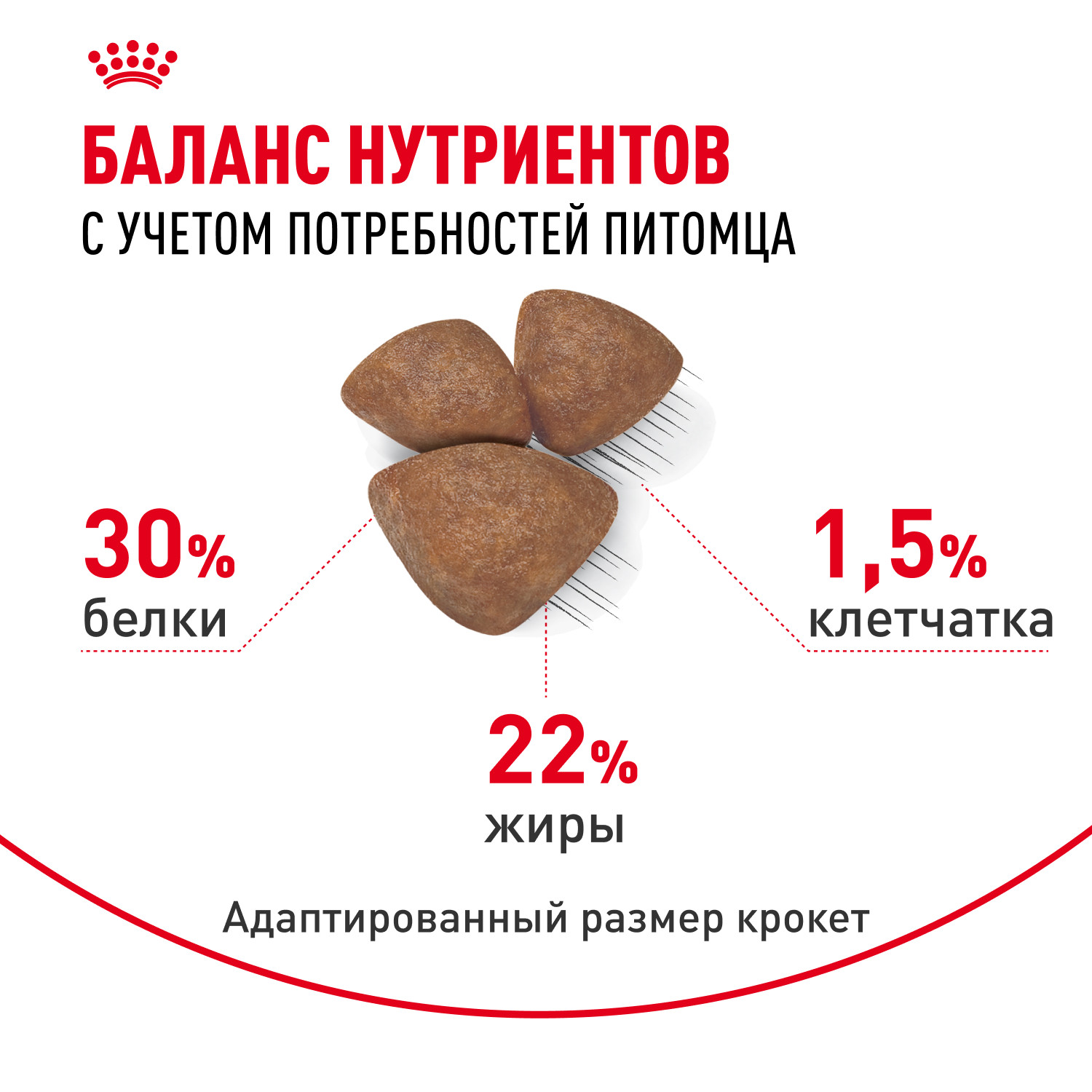 Корм для щенков ROYAL CANIN Starter мелких пород 3кг - фото 4