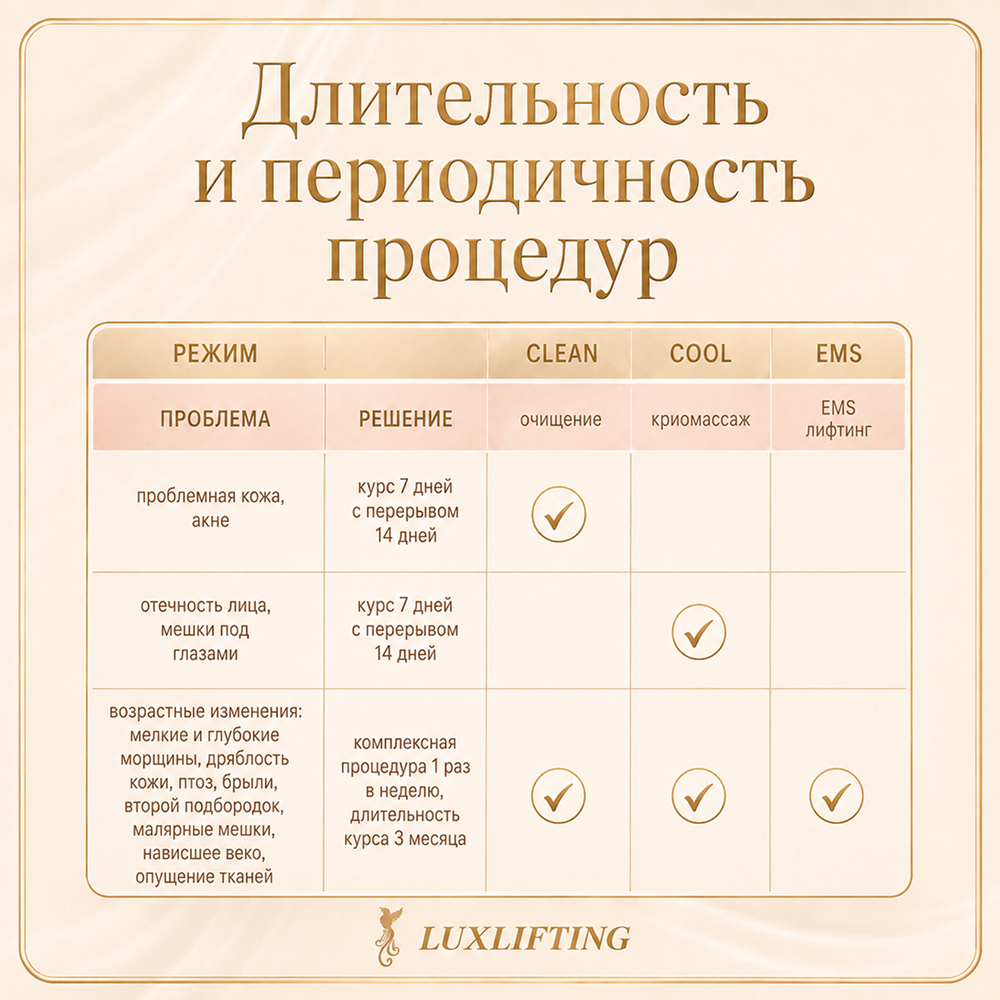 Прибор LUXLIFTING RF-лифтинг, LED, EMS, согревание - фото 9