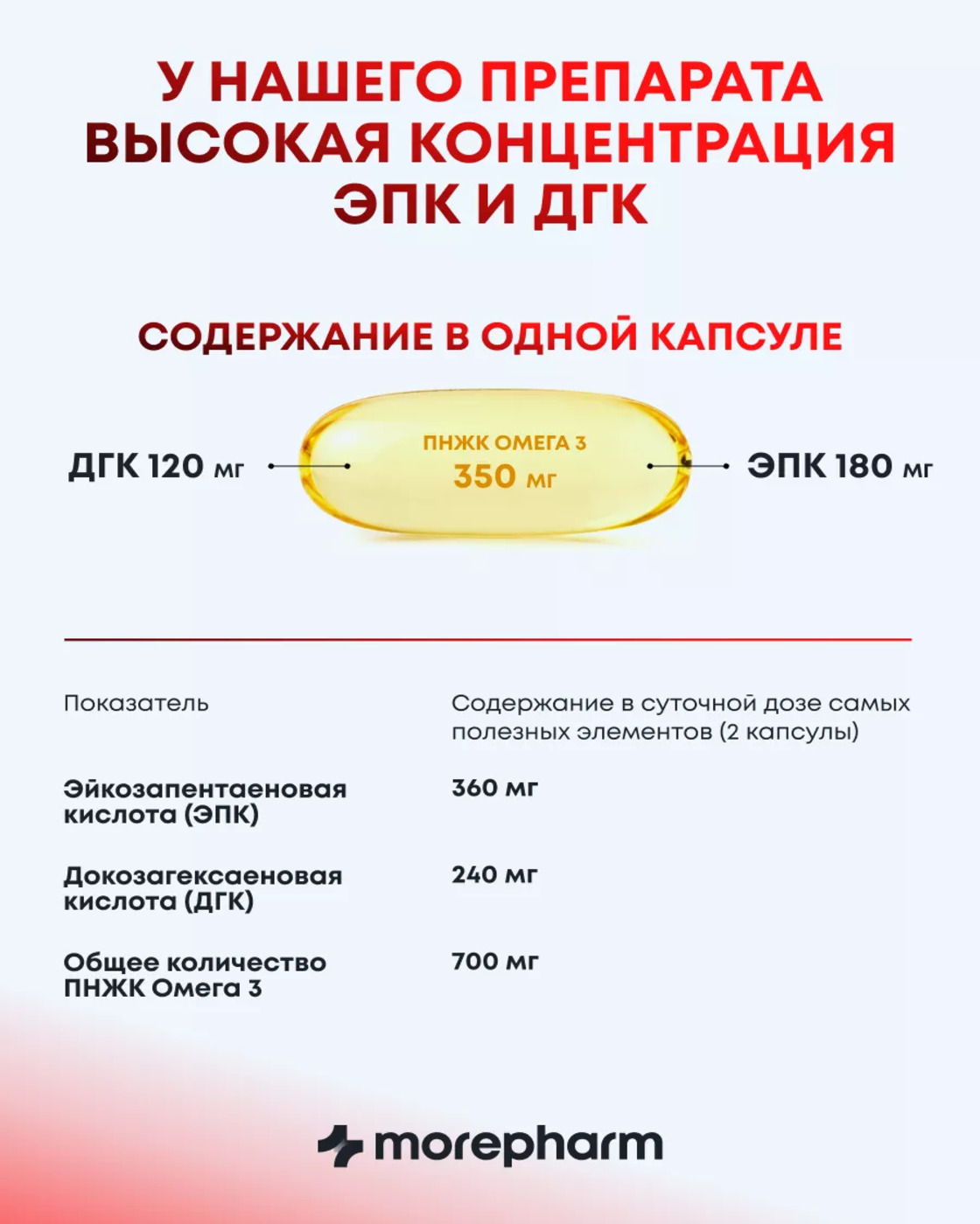 БАД morepharm Омега 3 рыбий жир в капсулах для беременных - фото 6