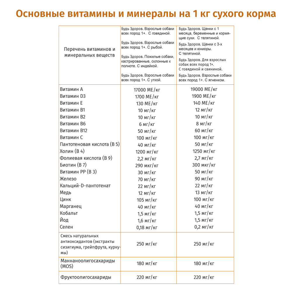 Корм сухой Будь здоров с говядиной и свининой для взрослых собак всех пород 2500 гр. мелкая гранула - фото 2