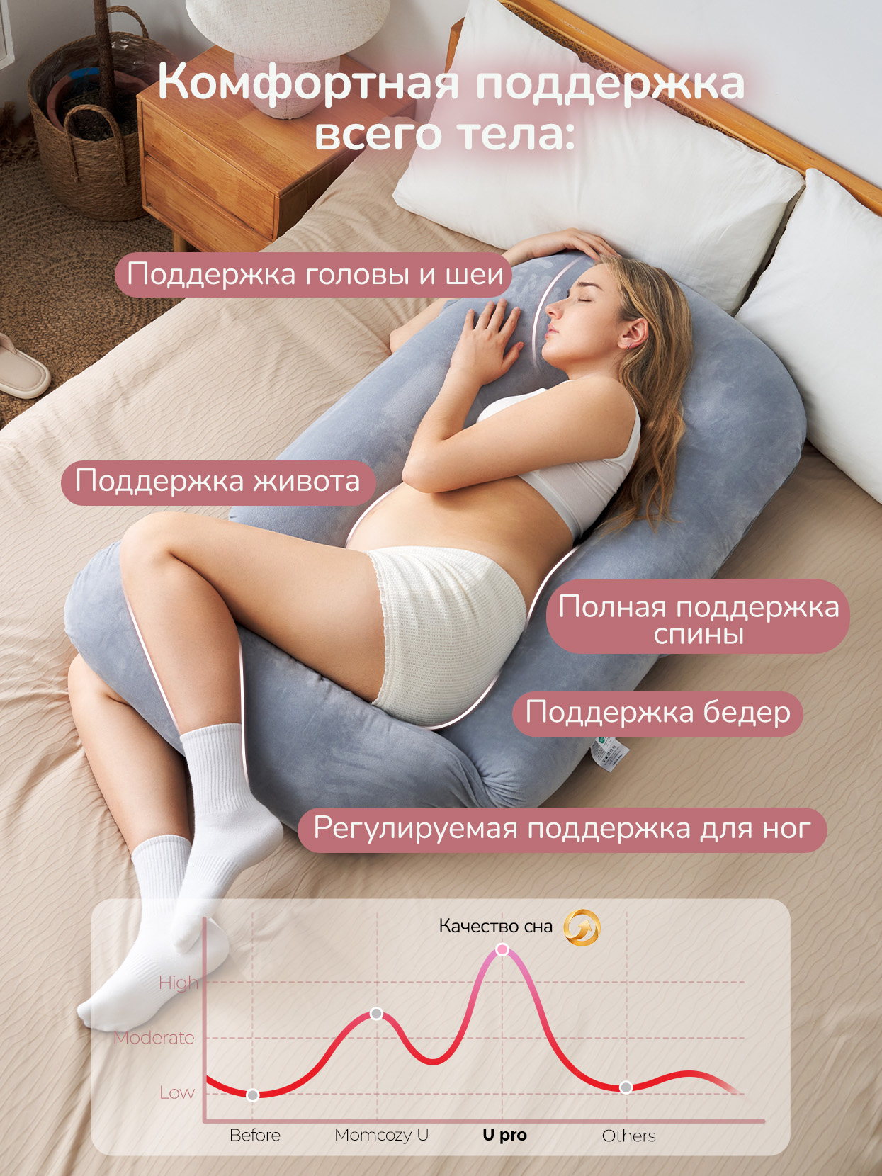 Подушка для беременных Momcozy U-образной формы 31 x 36 см 1 шт. - фото 5