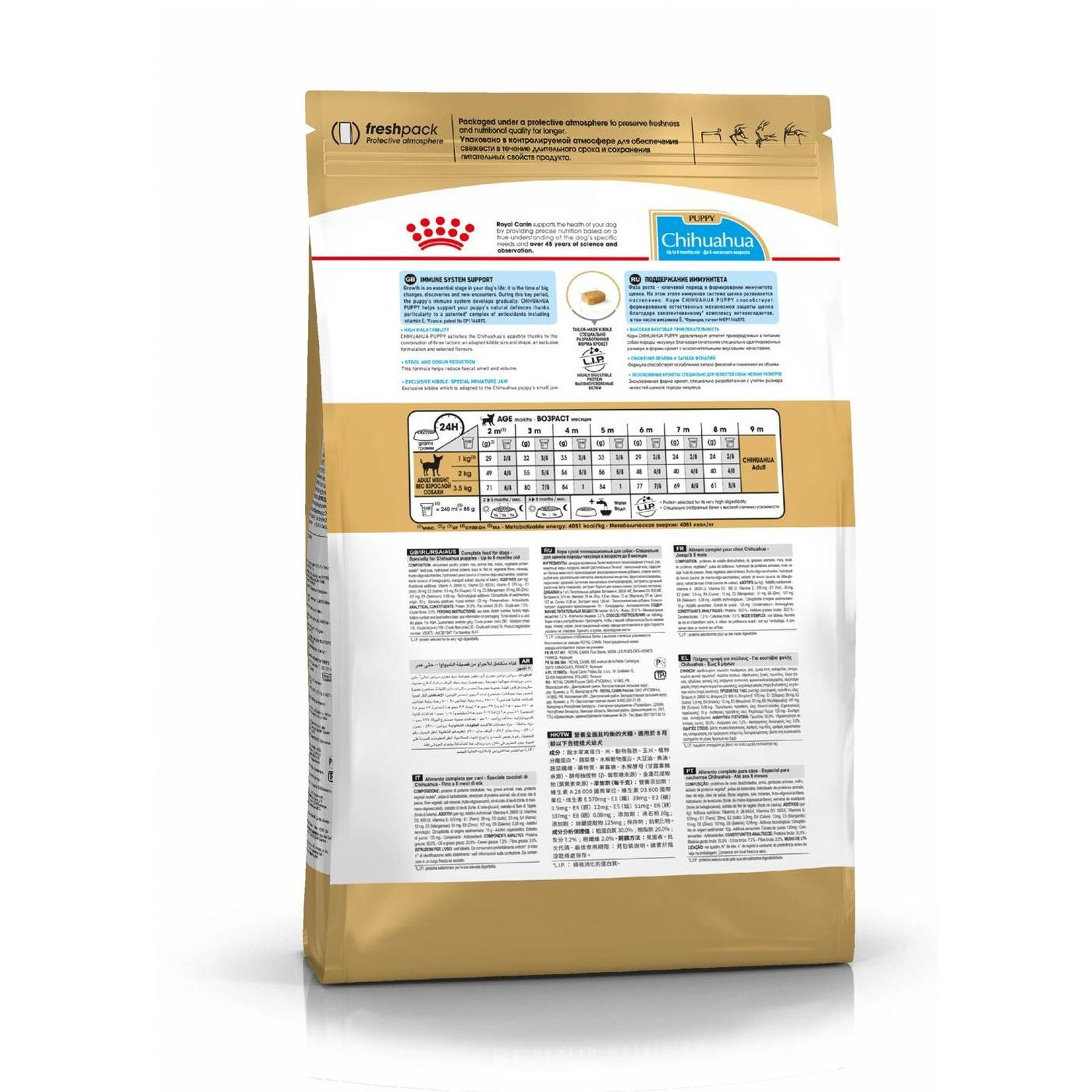 Корм для щенков ROYAL CANIN Junior породы чихуахуа 1.5кг - фото 4