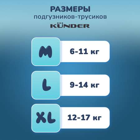 Трусики KUNDER M 48 шт.