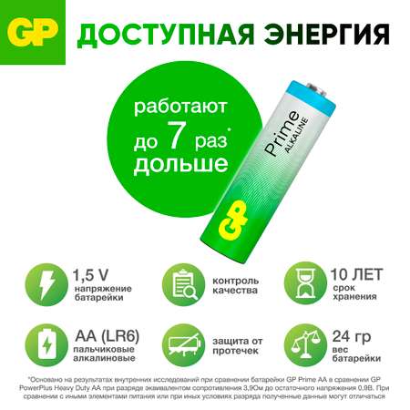 Набор батареек AA(LR6) GP (пальчиковые) 60 штук в упаковке