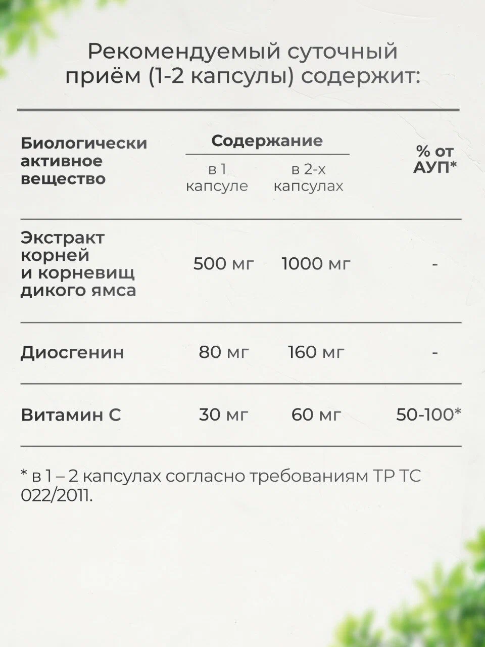 Биологически активная добавка VitaMeal Дикий Ямс 500 мг витамины для женского здоровья 90 капсул - фото 8