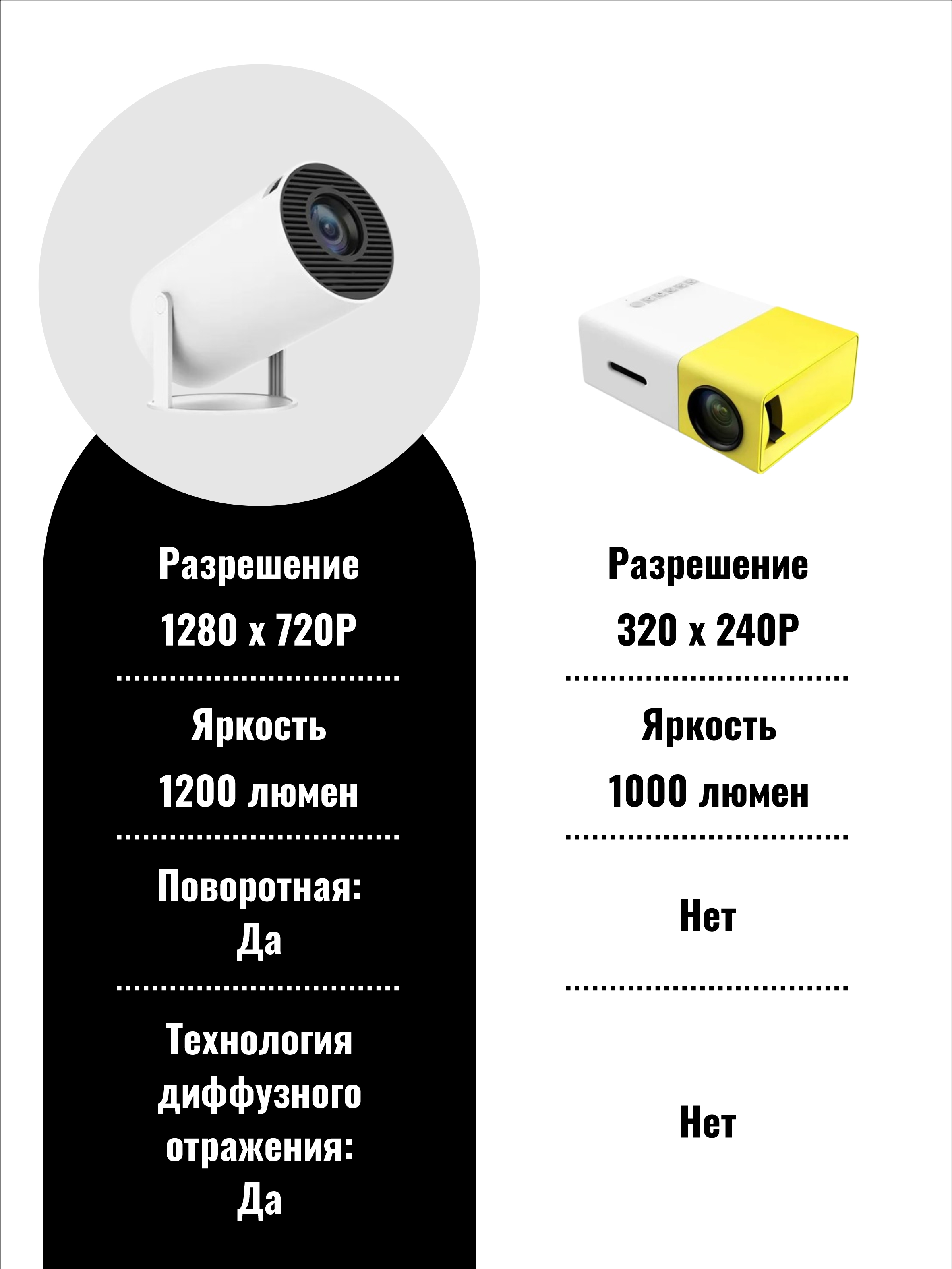 Проектор SmartiNext 1280×720 HD DLP - фото 2