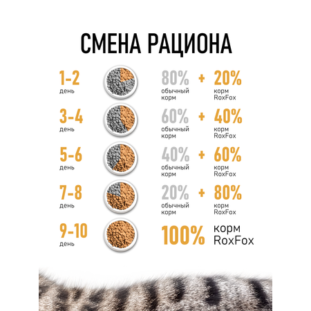 Корм для кошек RoxFox Premium