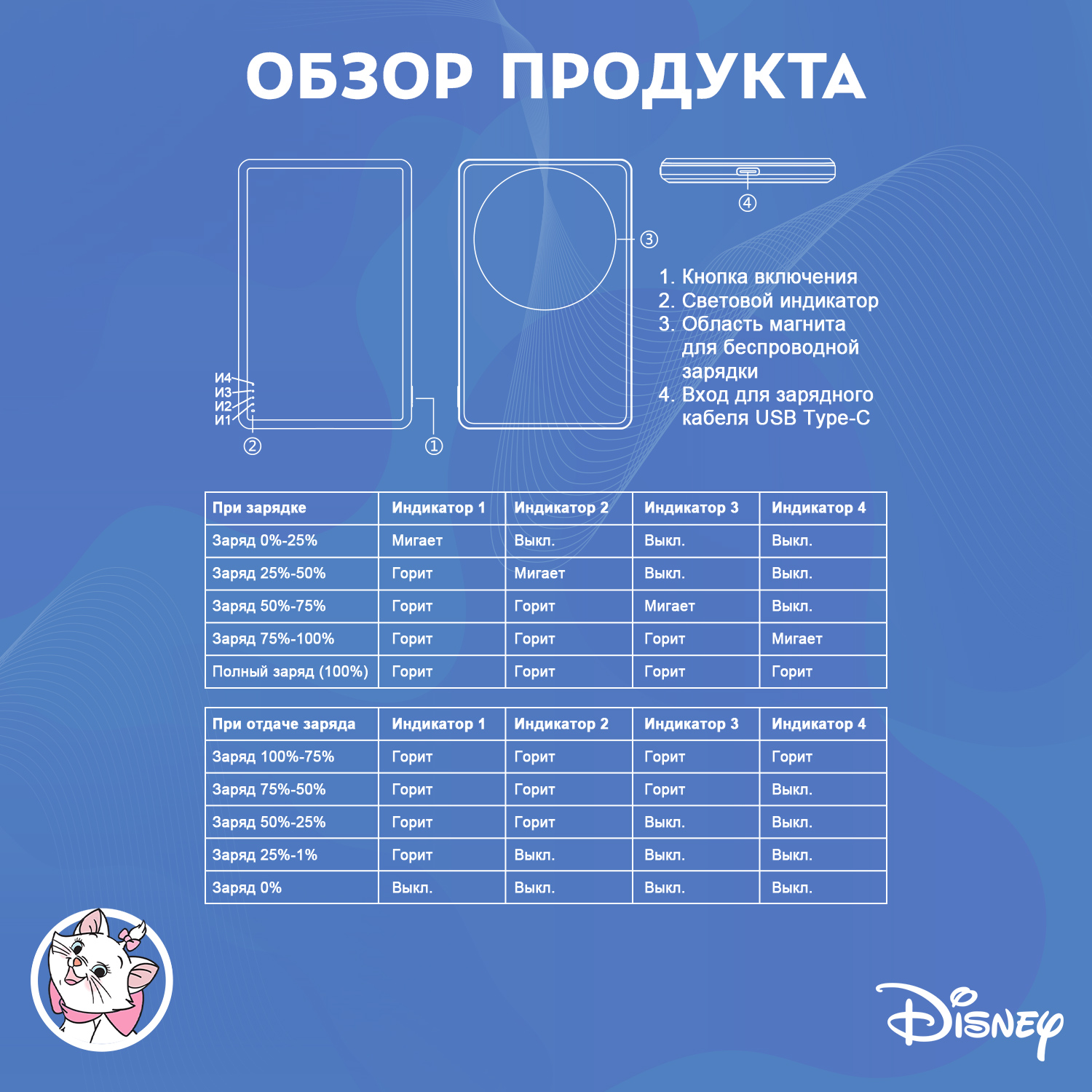 Внешний аккумулятор Disney беспроводной магнитный Коты-аристократы Мари 5000 мАч QS-D12 - фото 5