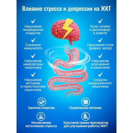Метабиотик для восстановления микрофлоры Green Leaf Formula для желудка кишечника пищеварения