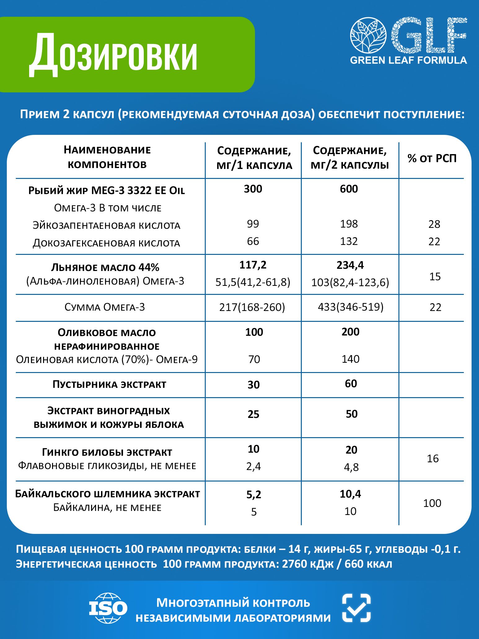 Витамины для сердца и сосудов Green Leaf Formula для мозга и нервной системы для спорта 790 мг 60 капсул - фото 10