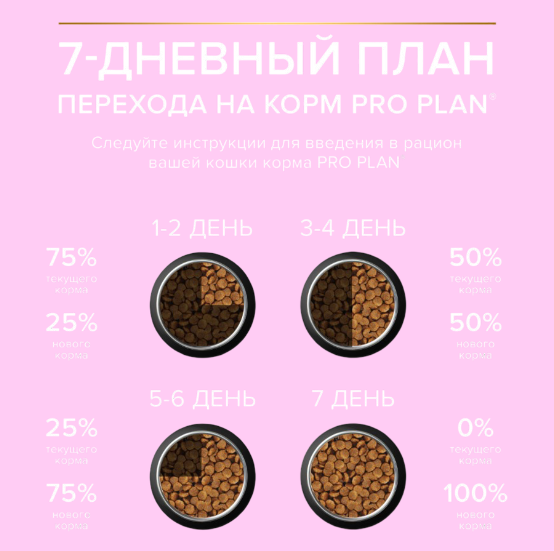 Сухой корм PRO PLAN OptiDigest Delicate Adult - фото 8