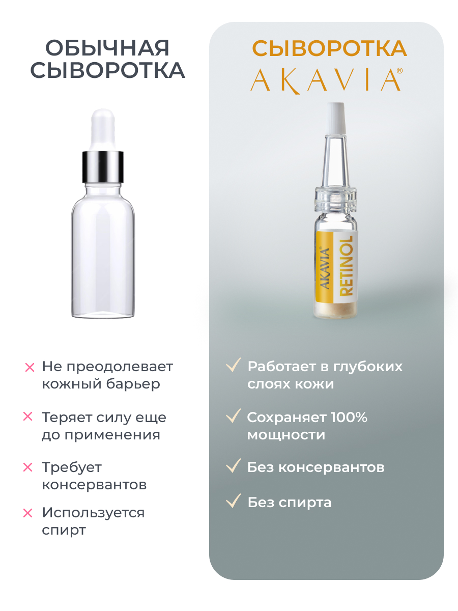 Сыворотка АКАВИЯ Для лица от морщин с ретинолом 12 шт. - фото 5